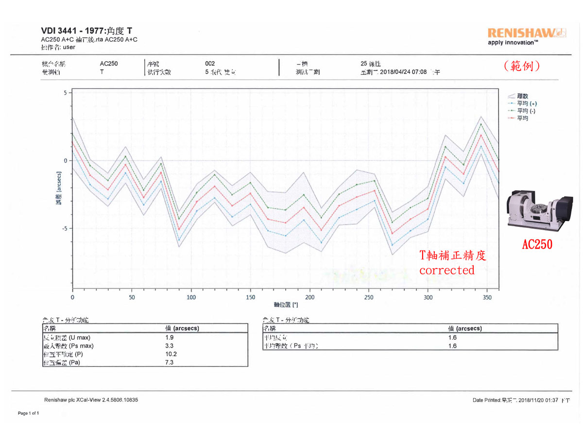 Renishaw-T asis corrected-AC250 renishaw-ac250-t-asis-corrected