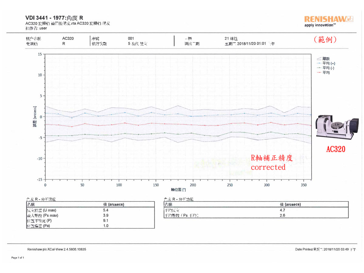 Renishaw-R-asis corrected-AC320 renishaw-r-asis-corrected-ac320