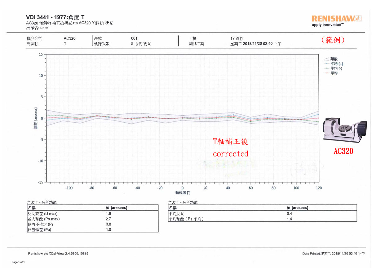 Renishaw-T-asis corrected-AC320 renishaw-t-asis-corrected-ac320
