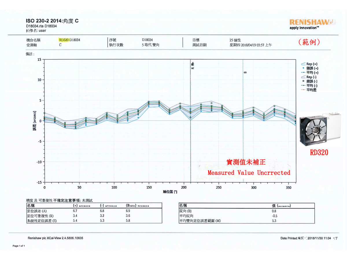 Renishaw-Measured value uncrrected-RD320 renishaw-measured-value-uncrrected-rd320