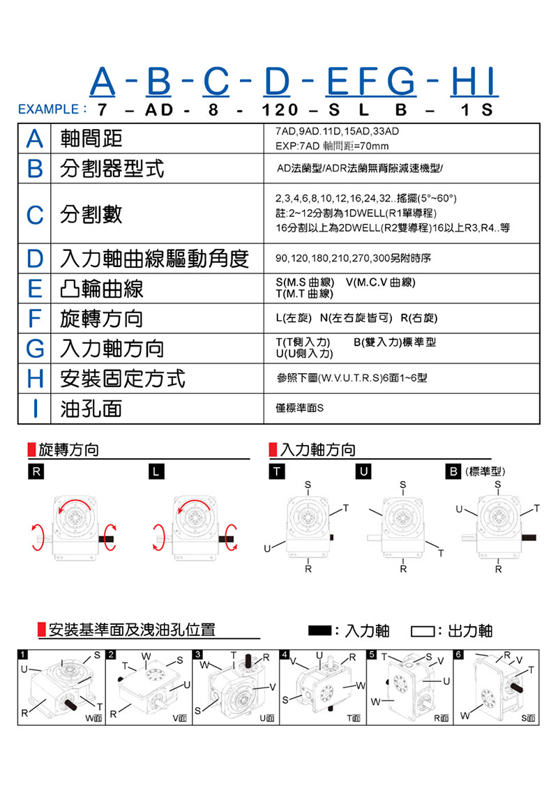 規格選定說明