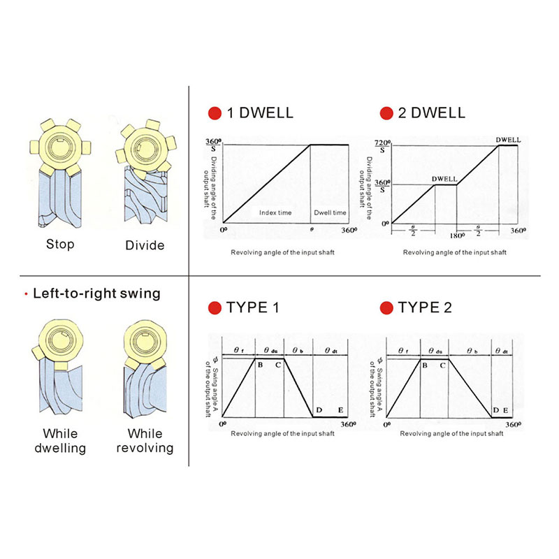 movement-sequence-illustration