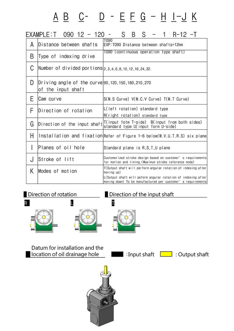 specification-selection-explanations