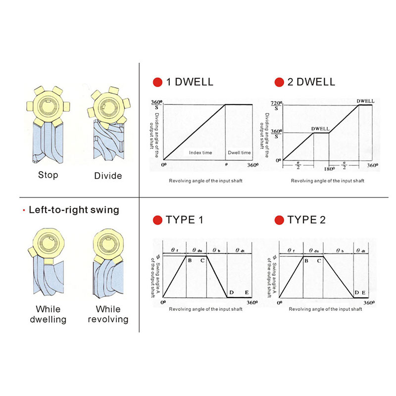 movement-sequence-illustration