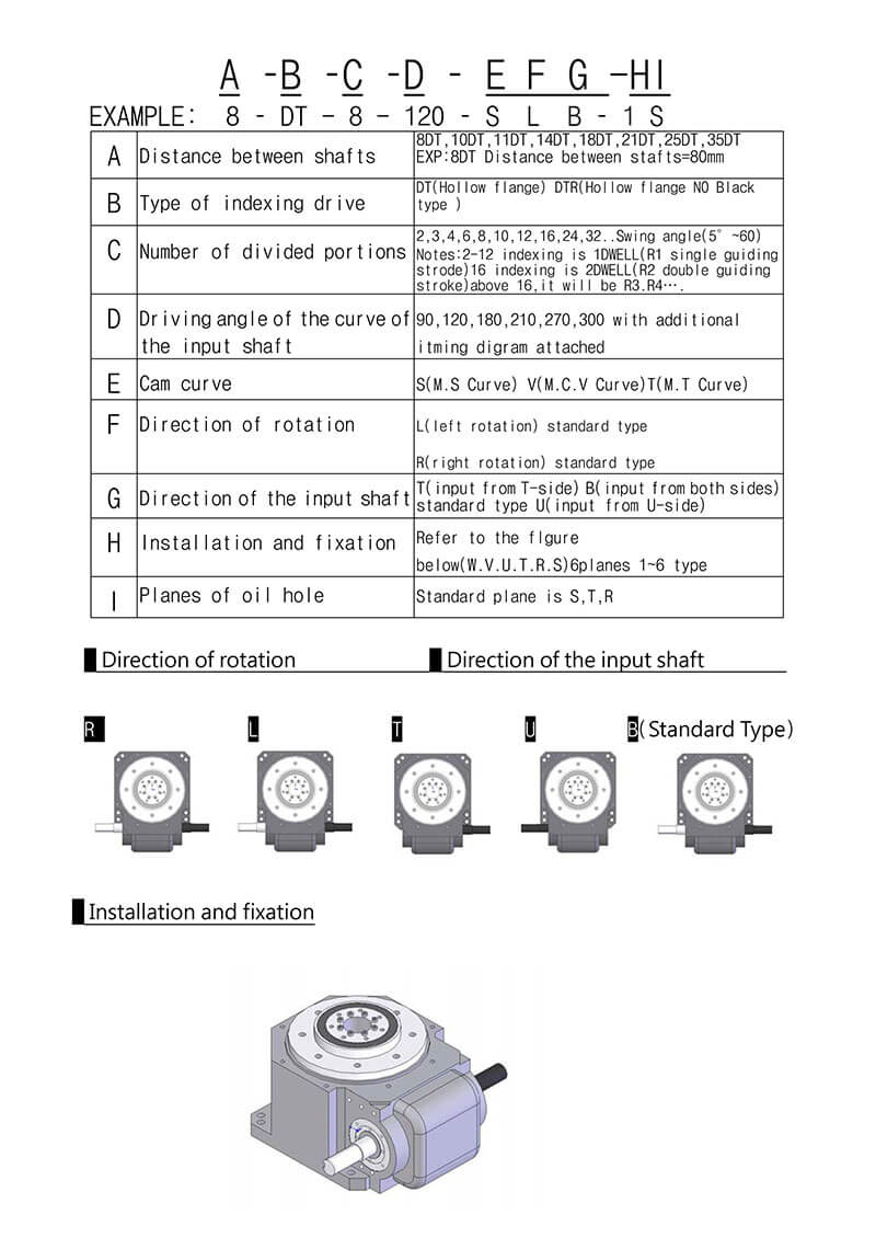 specification-selection-explanations