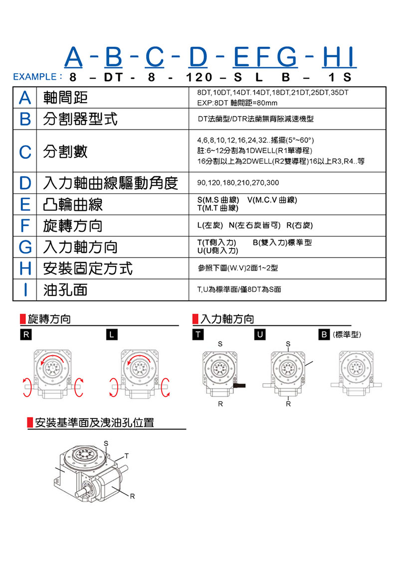 規格選定說明