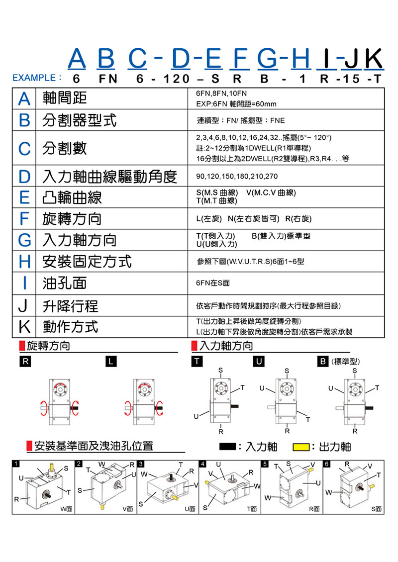 規格選定說明