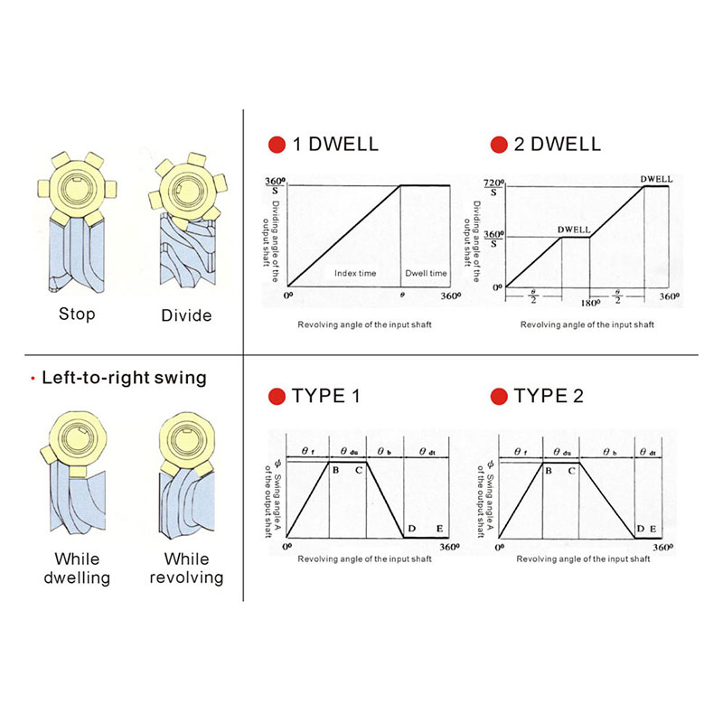 movement-sequence-illustration