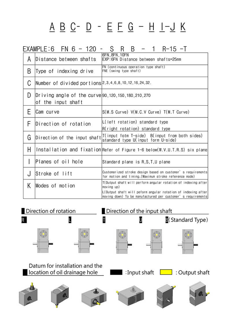 specification-selection-explanations