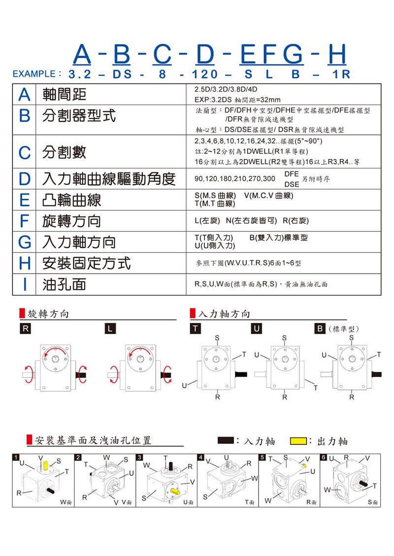規格選定說明