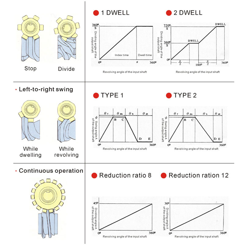 movement-sequence-illustration