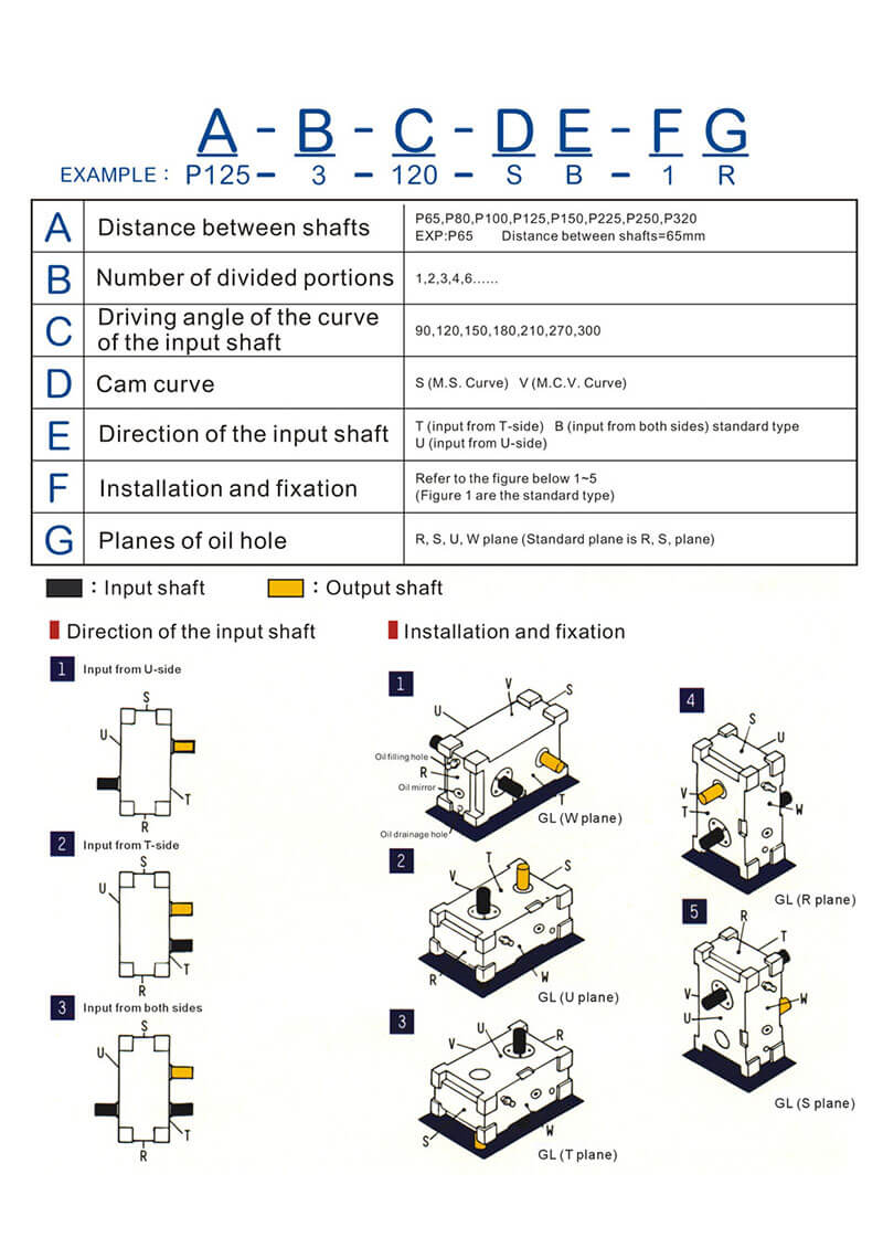 specification-selection-explanations