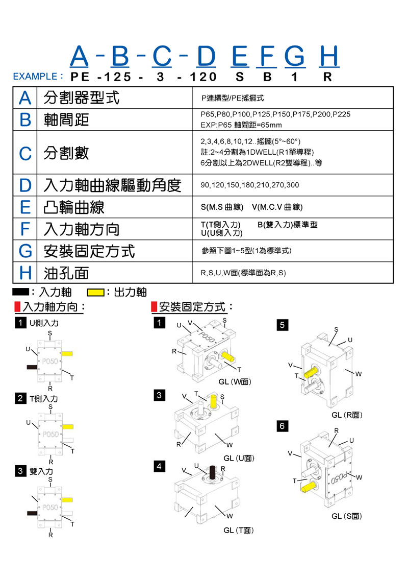 規格選定說明