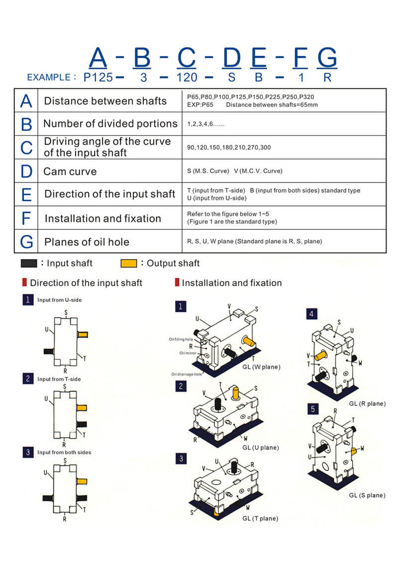 specification-selection-explanations