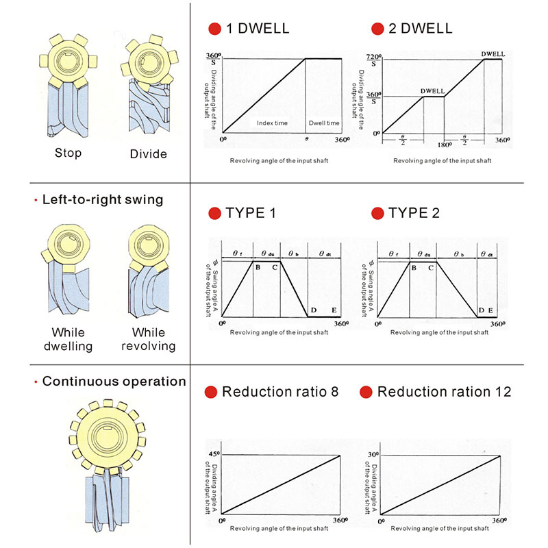 movement-sequence-illustration